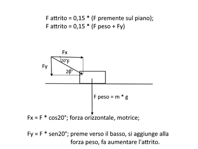 attrito