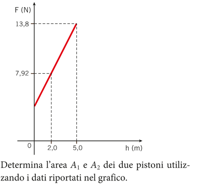 fisica 7