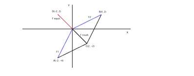 vettori forza equilibrante