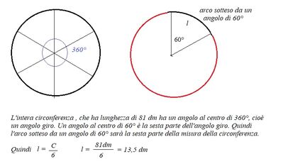 lunghezza arco 60°