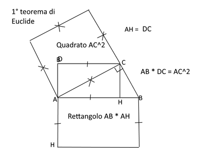 Euclide