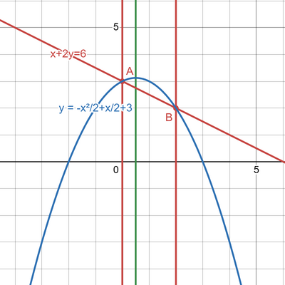 desmos graph (53)