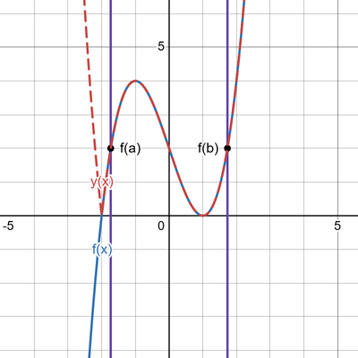 desmos graph (79)