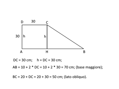 trapezio