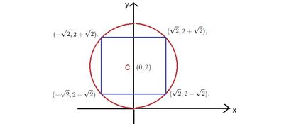 Quadrato inscritto nella circonferenza 2