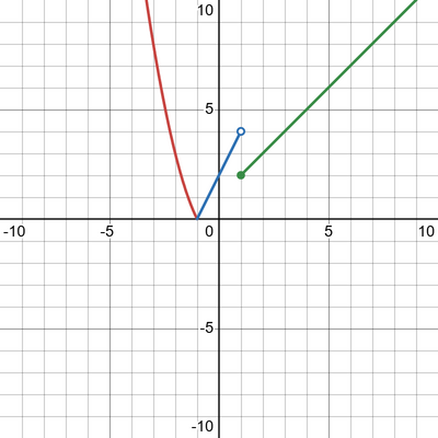 desmos graph (2)