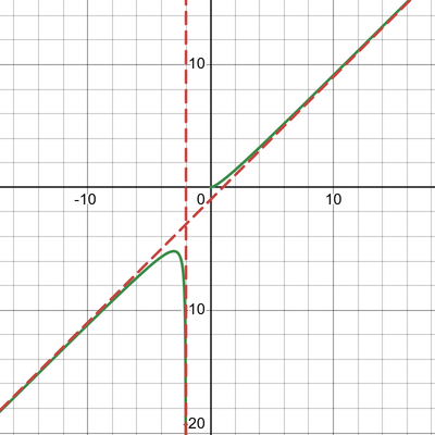 desmos graph  166