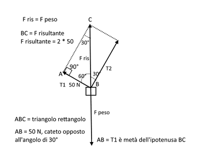 tensioni