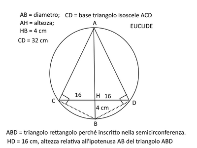 isosceleeuclide