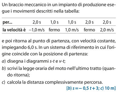 problema