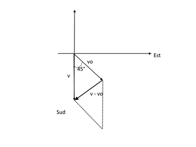 vettori differ