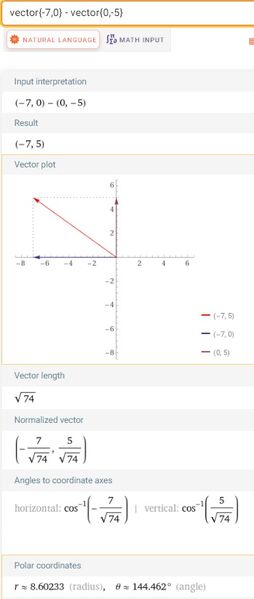 vectors