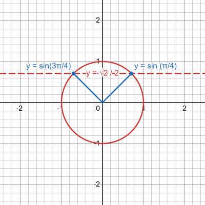 desmos graph   1