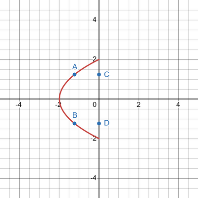 desmos graph (77)