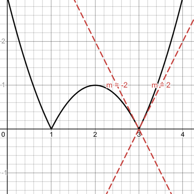 desmos graph (81)