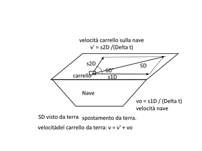 nave vettori