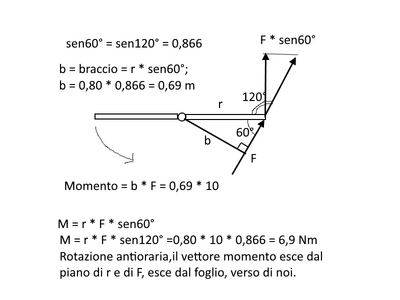 momento