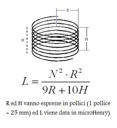 induttanza monostrato in aria