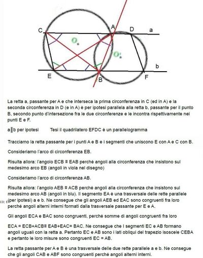 Parallelogramma 1