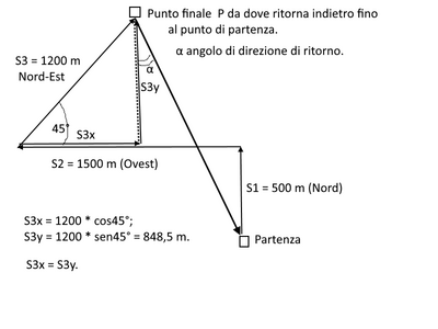 spostamenti