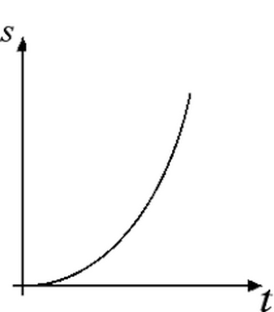 parabola