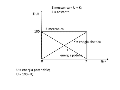 energia