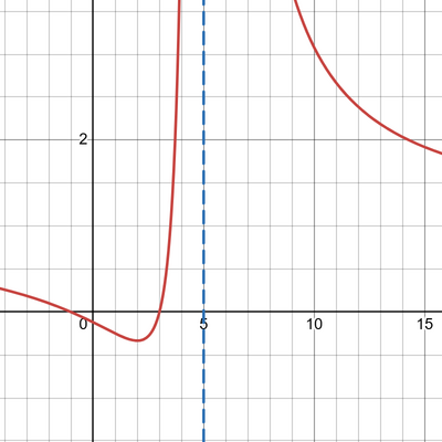 desmos graph (97)