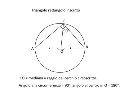 trianginscritto