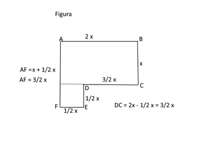 figura