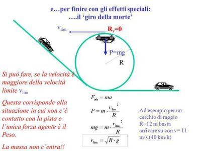 giro morte