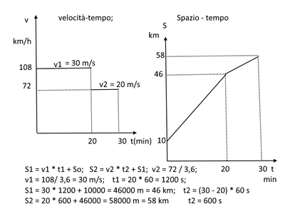 grafici1