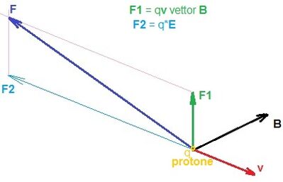 protone