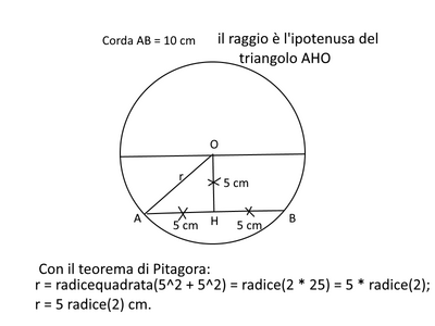 corda AB