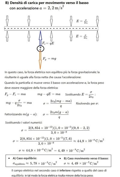 Densità di carica 2