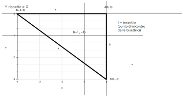 Y rispetto a X (7)