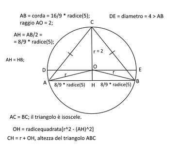 corda AB