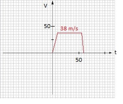 grafico