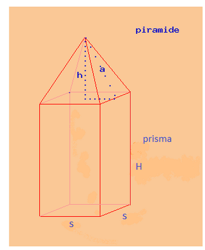 pripir