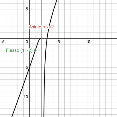 desmos graph (11)