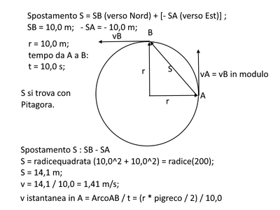 velocitàcircolare