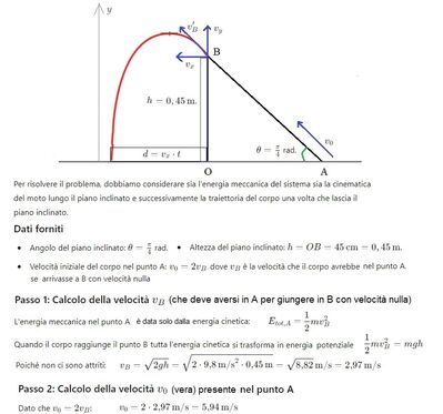 Caduta da sommità piano inclinato 1