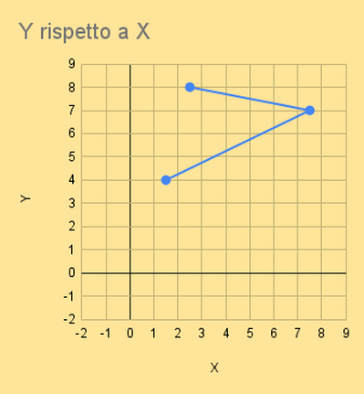 Y rispetto a X (14)