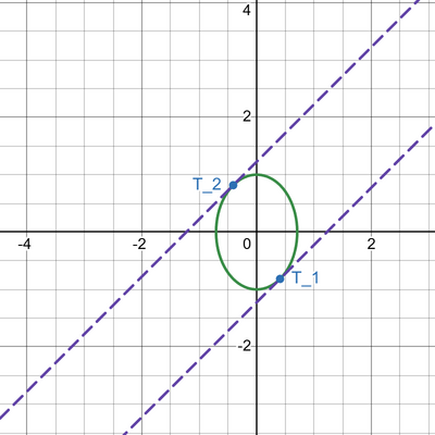 desmos graph   2C