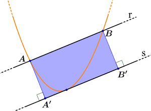 teorema di archimede