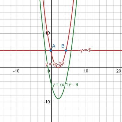 desmos graph (73)