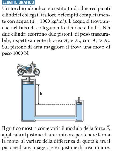 fisica 6