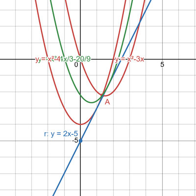 desmos graph (75)