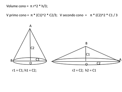 coni