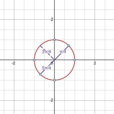 desmos graph (93)