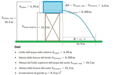 Vasca con fessura 1